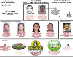 U.S. Treasury Seizes Honduras Drug Traffickers Businesses
