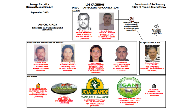 Honduras-Drug-Cartel-Los-Cahiros