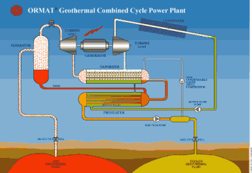 Ormat Technologies Begins 35 MW Geothermal Project in Honduras