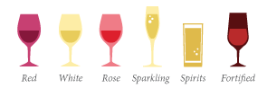 Types of Wines and Spirits Judged at CWSA