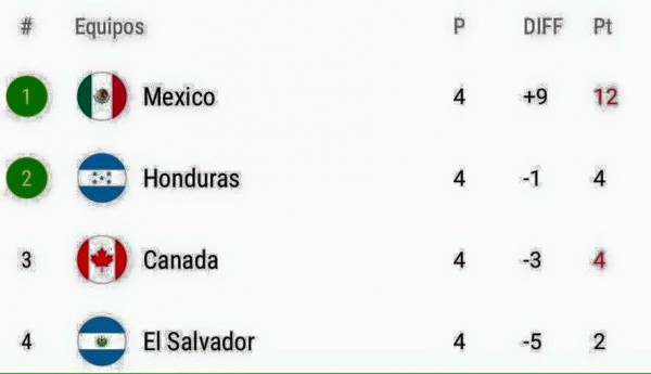Honduras Hexagonal Points Standing